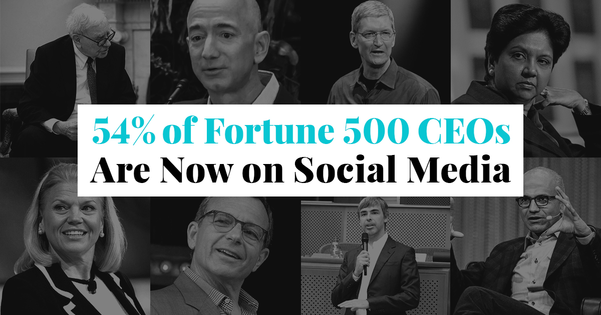 Warren Buffet, Jeff Bezos, Tim Cook, Indra Nooyi, Ginni Rommety, Robert Iger, Larry Page and Satya Nadella faded on a dark background behind the text "54% of Fortune 500 CEOs Are Now on Social Media"